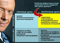 Стивен Кови. Видео-ролик для успешного ребенка о том, как научиться управлять временем.